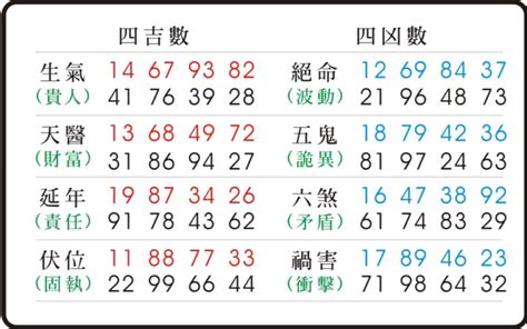 易經 五鬼|易經數字DNA解析